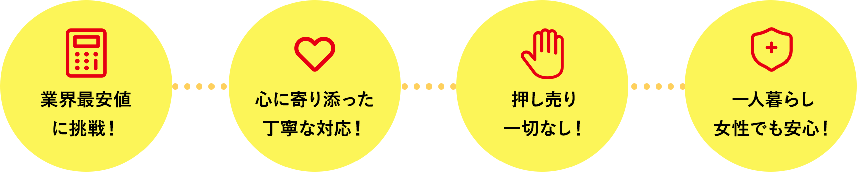 ゴミ屋敷片付け,汚部屋掃除,不用品回収の専門業者4つのポイント