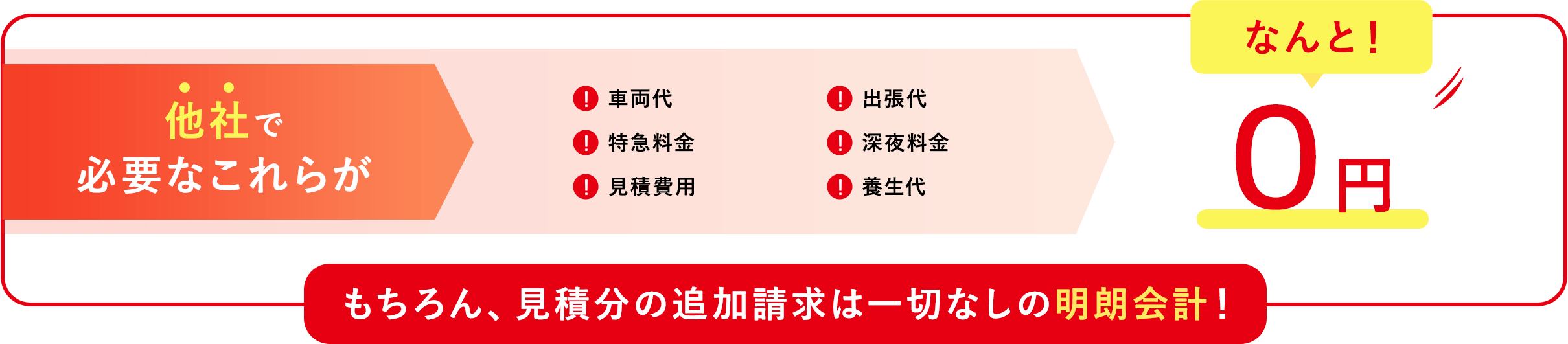 和歌山市でのゴミ屋敷片付け,汚部屋掃除業者の料金表