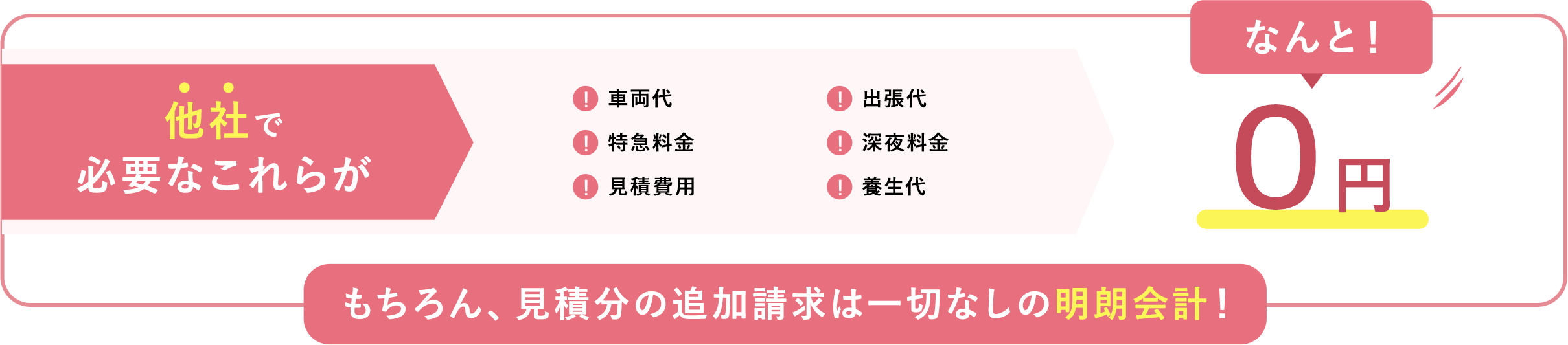 遺品整理・生前整理業者の料金表