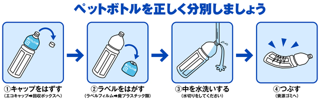 ペットボトル　処分方法