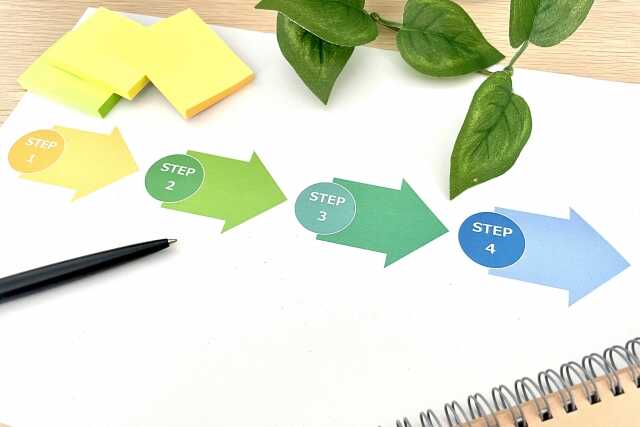 ゴミ屋敷を相続放棄するときの流れ