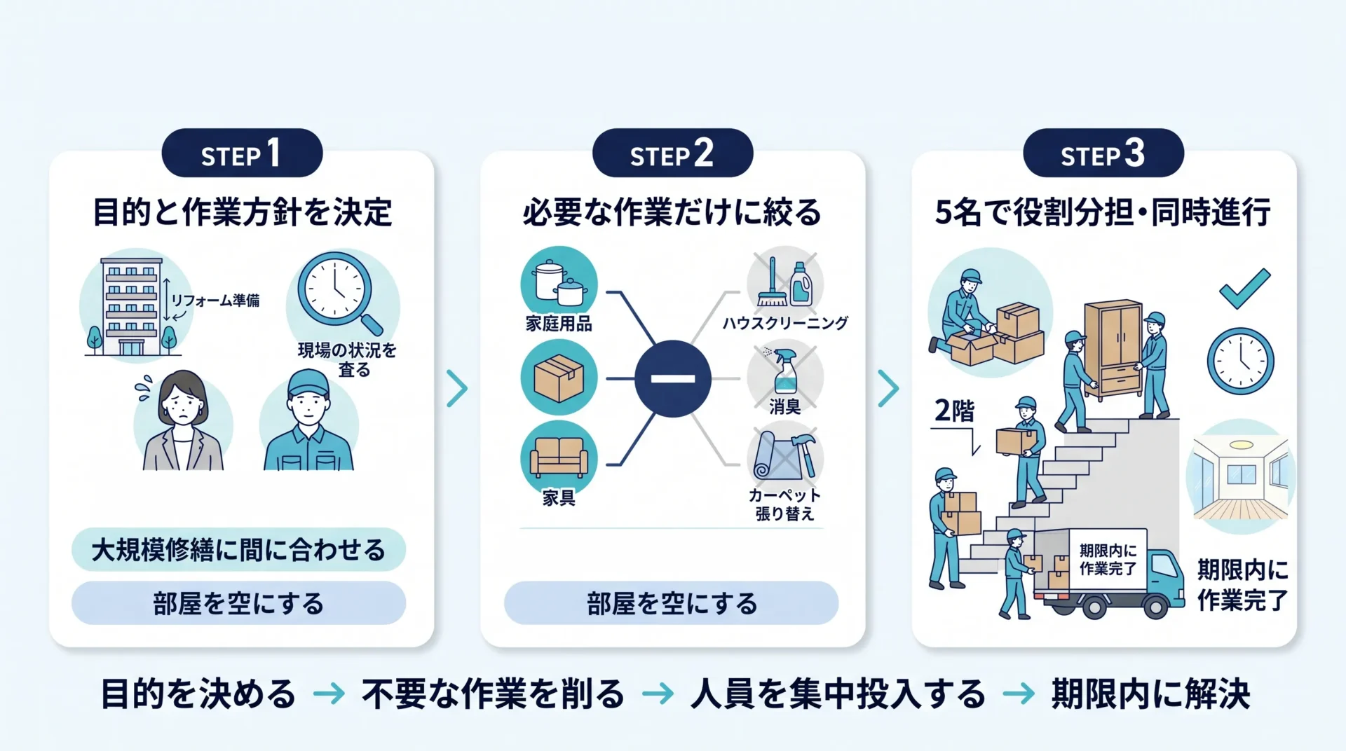 七福神だからできたゴミ屋敷片付け方法
