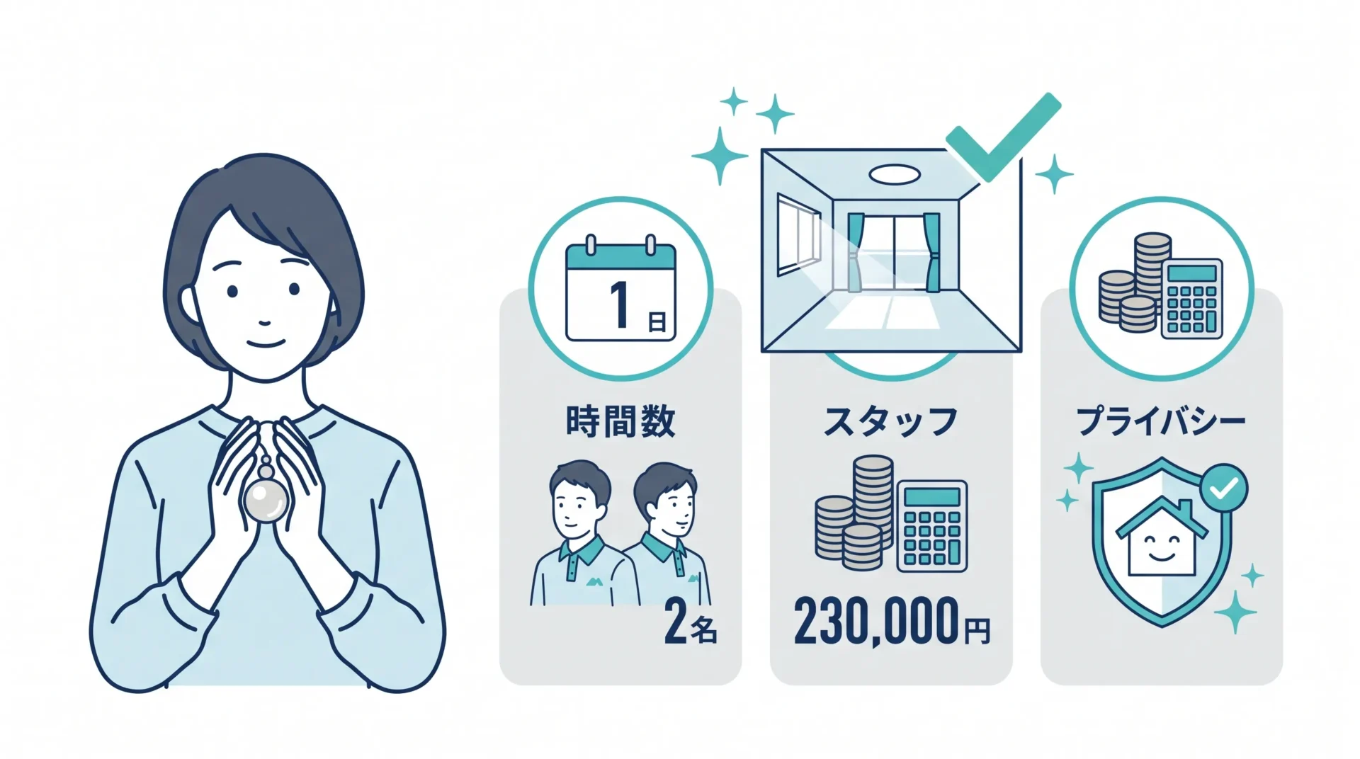ゴミ屋敷片付け完了後のお客様の声